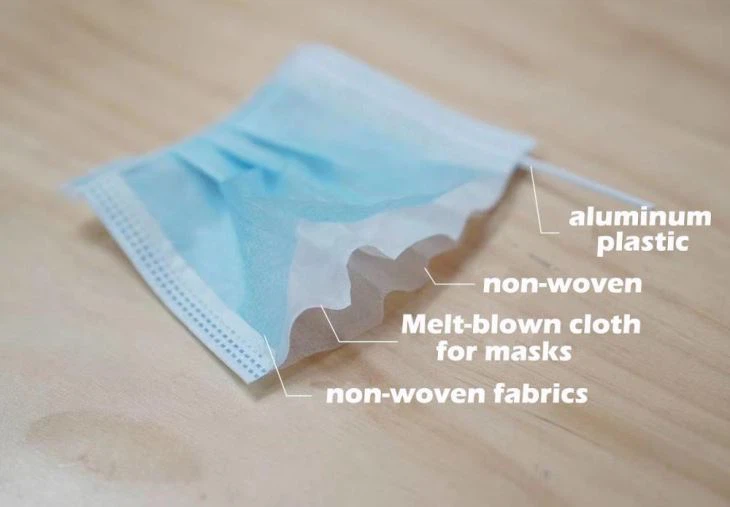 3ply Masks-mouth Nose Mask Disposable Mask